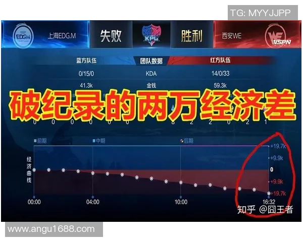 电竞实时数据分析聚焦WE战队在王者荣耀中的耐力表现与策略探讨 电竞实时数据分析聚焦WE战队在王者荣耀中的耐力表现与策略探讨