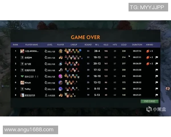 王强揭秘DOTA2成功背后的策略与心路历程分享实时新闻