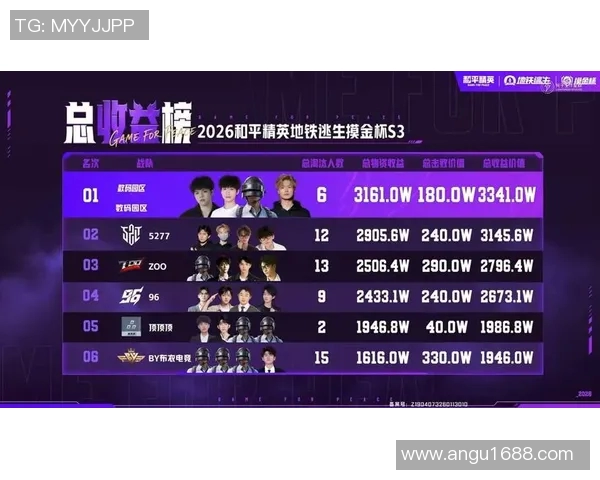 2026电竞新闻S15LOL赛事分析与和平精英热点解读WE战队的战术转型与发展趋势 2026电竞新闻S15LOL赛事分析与和平精英热点解读WE战队的战术转型与发展趋势